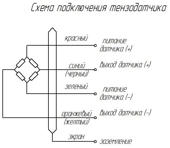 4 тензодатчика подключение Тензодатчики силы балочного (консольного) типа БП-04